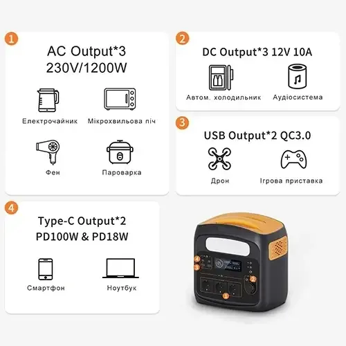 Портативна зарядна електростанція 700W 180000 мАг пластик 290х205х300 мм чорна
