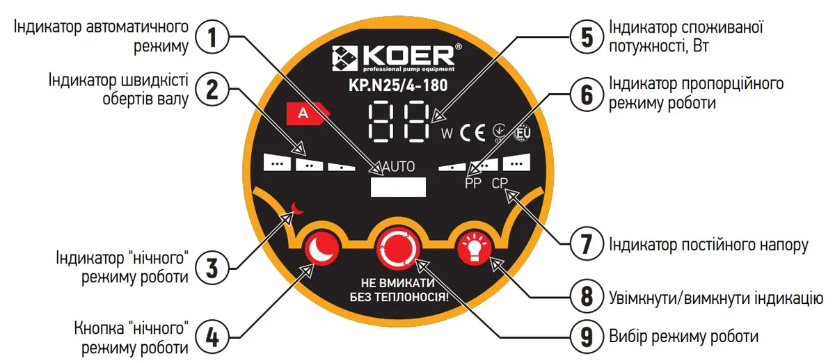 Циркуляційний насос Koer чавун 1 1/2 дюйма 18000 Вт