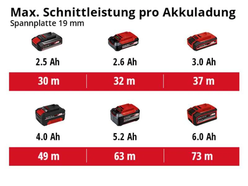 Аккумуляторная дисковая пила Einhell Professional TE-CS 18/190LI BL, 18В, 190х20мм, 323кг (без батареи и зарядного устройства)
