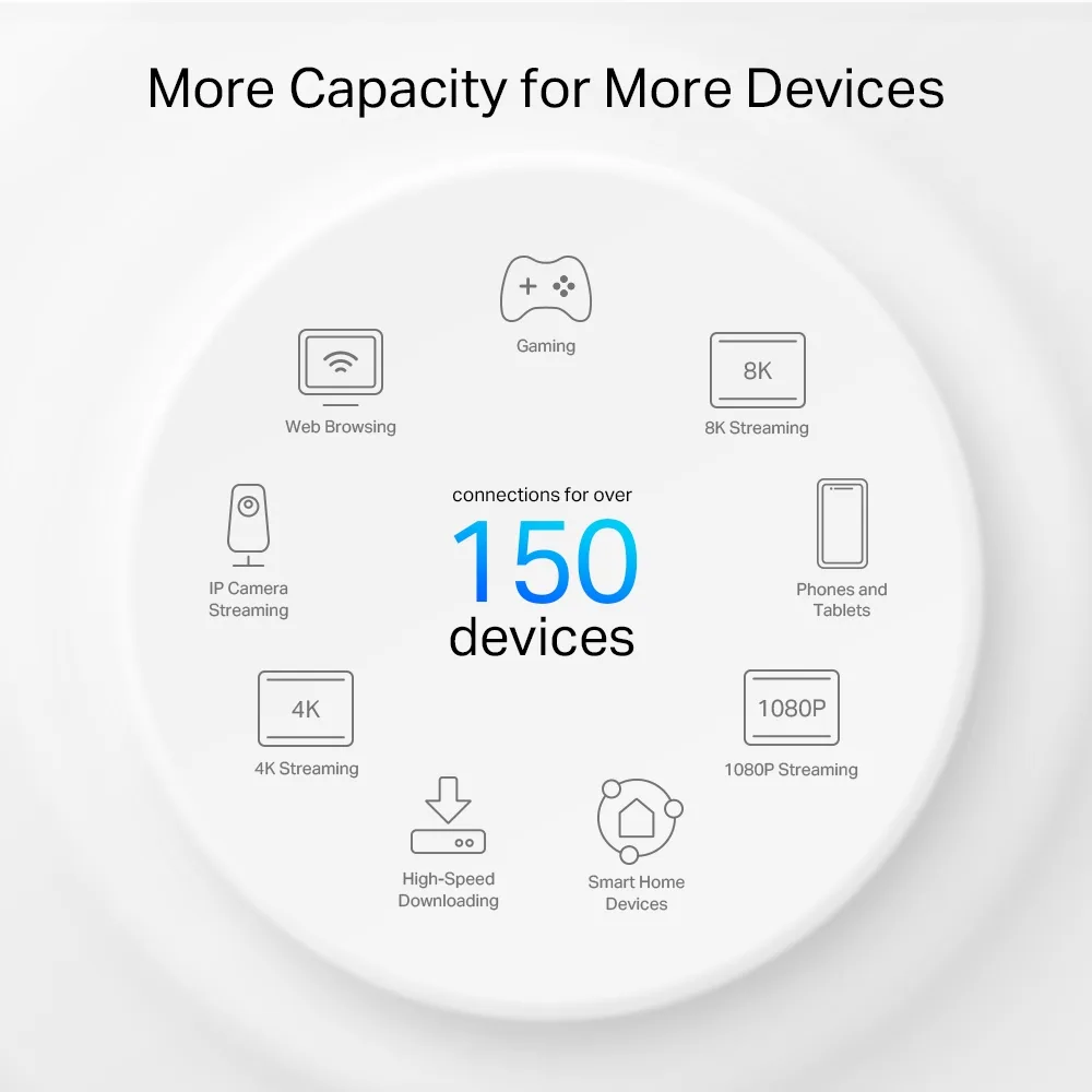 Система WiFi-Mesh TP-LINK Deco PX50 AX3000, 3xGE LAN/WAN, 3 мод, Powerline G1500