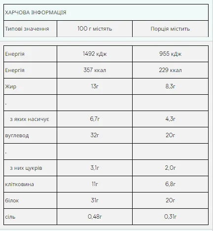 Протеїновий батончик Myprotein Impact Bar 12x64 г Карамельний горіх