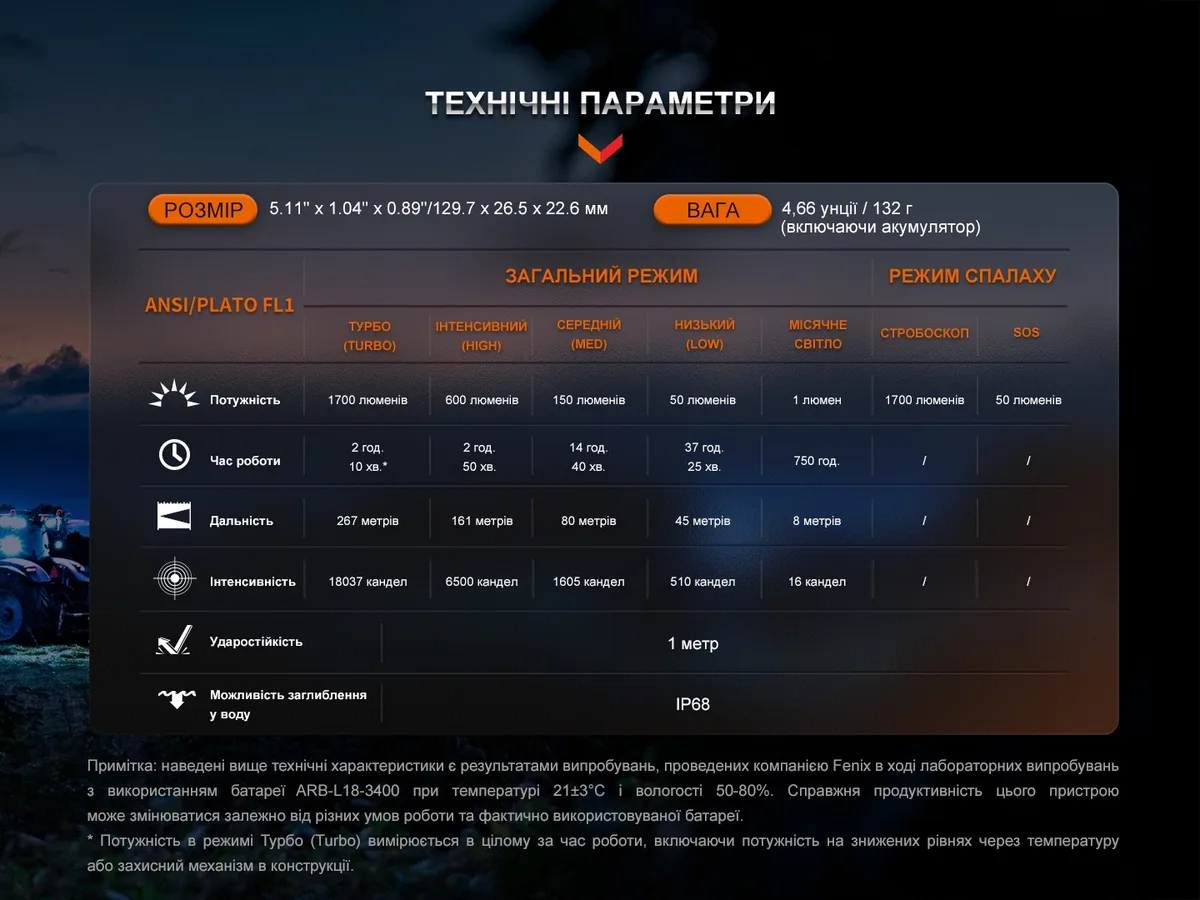 Ліхтар ручний Fenix алюміній 129,7х26,5х22,6 мм чорний