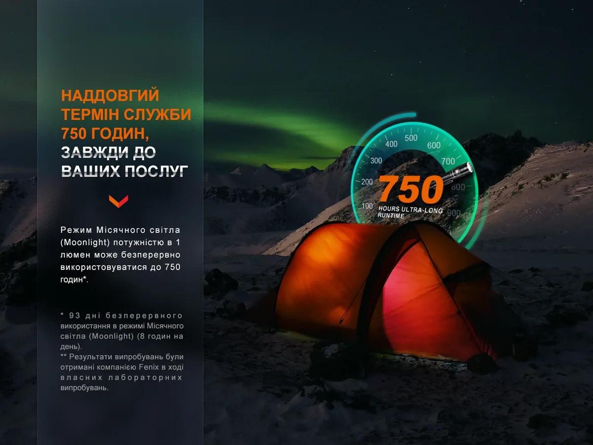 Ліхтар ручний Fenix алюміній 129,7х26,5х22,6 мм чорний