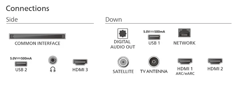 LED-телевізор Philips UHD 65 дюймів Чорний