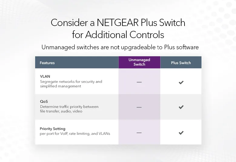 Комутатор NETGEAR GS324 24xGE, Некерований