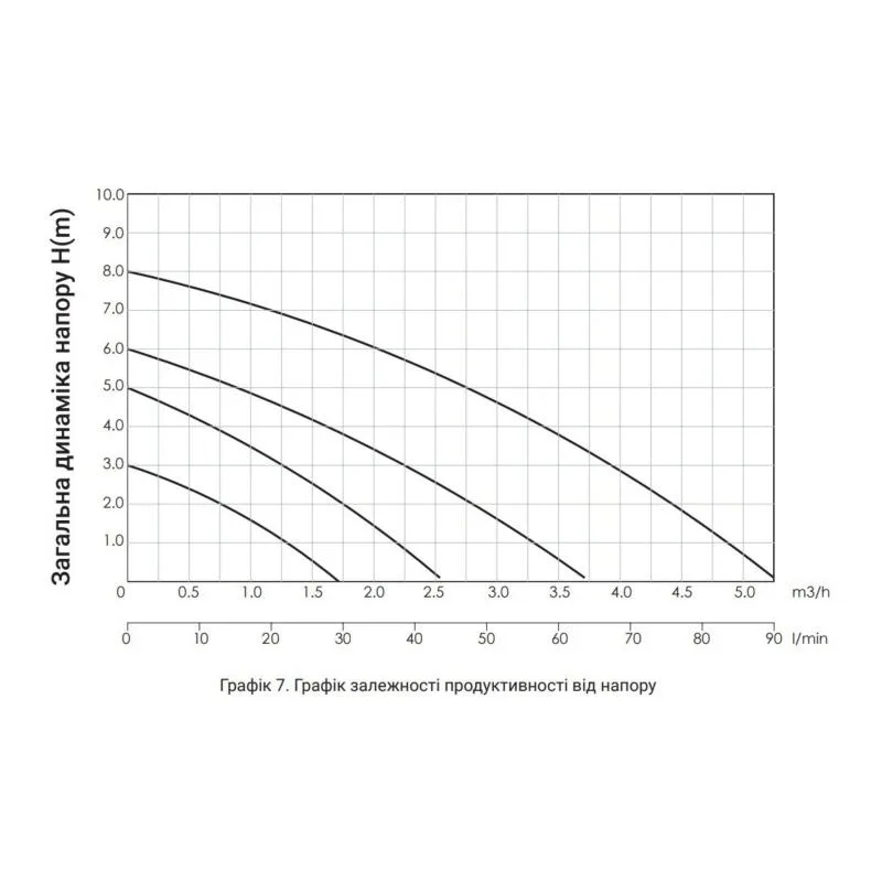 Циркуляційний насос Thermo Alliance LPS 25/60 3 режими роботи 125х125х180 мм мідь