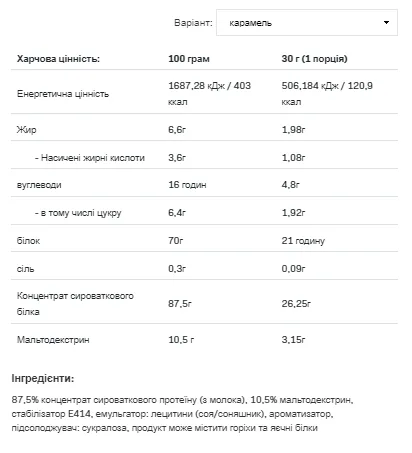 Allnutrition Whey Protein WPC 908 г Білий шоколад ананас