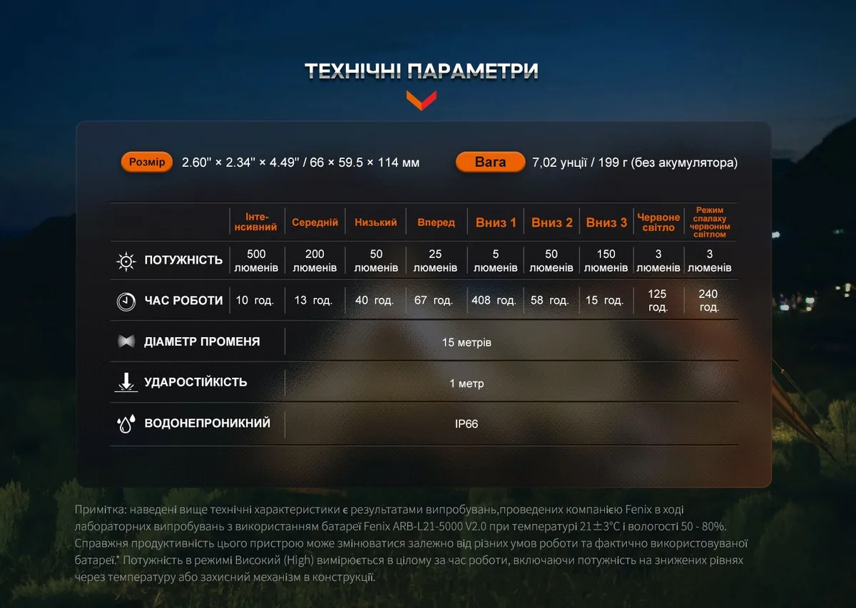 Ліхтар кемпінговий Fenix пластик 66х59,5х114 мм темно-зелений