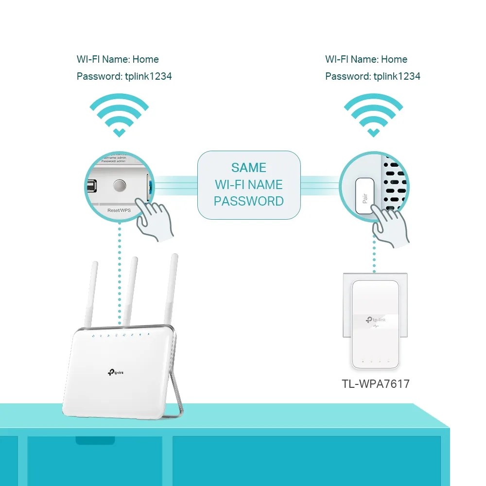 Комплект Адаптерiв Powerline TP-LINK TL-WPA7617KIT AV1000, 1xGE, AC1200, (TL-WPA7617 1шт,  TL-PA7017P 1шт), MESH