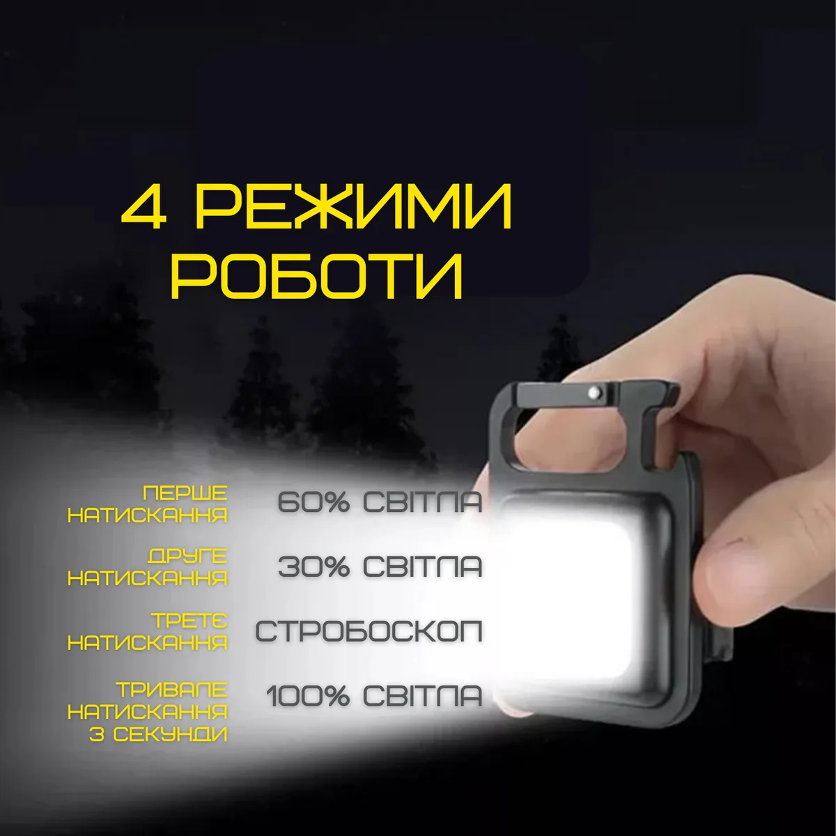 Портативний ліхтарик 4в1 на акумуляторі 800 люмен алюміній 45х60 мм