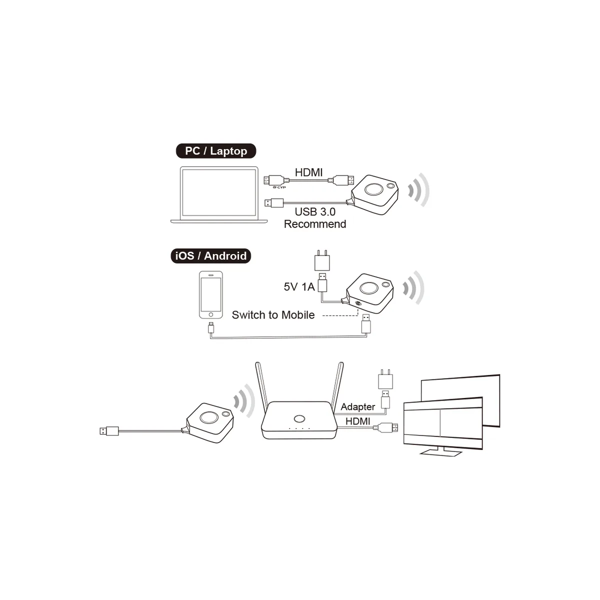 Система BYOD Коллаборации Cypress Hyshare Bundle WPS-QPM01