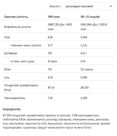 Allnutrition Whey Protein 908g Шоколадный грецкий орех