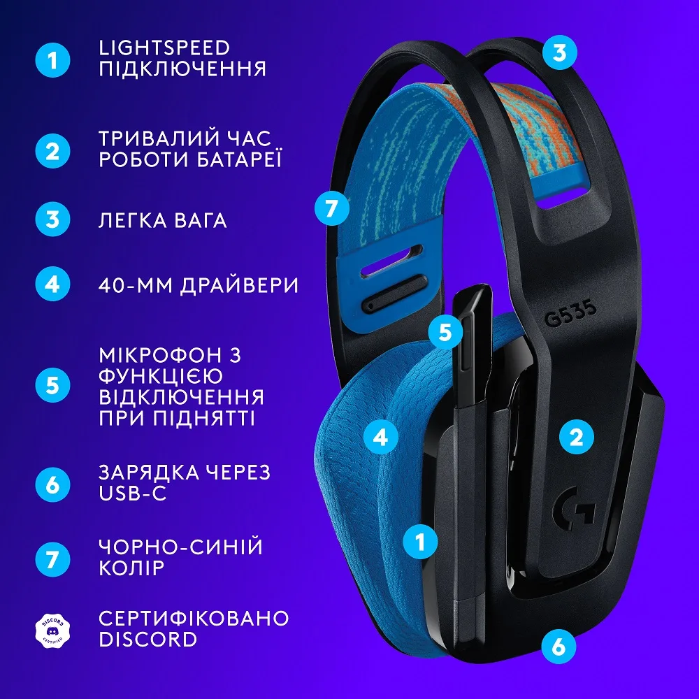 Гарнітура Logitech пластикова повнорозмірна бездротова чорна