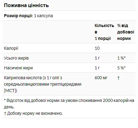 Каприлова кислота Now Foods 600 мг 100 капсул м'яких желатинових