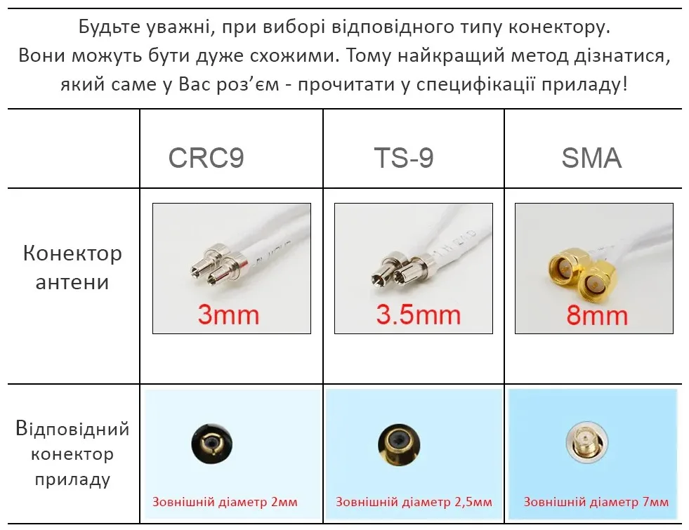 Антенный переходник Mobile Guard SMA Male F коаксиальный 0,15 м