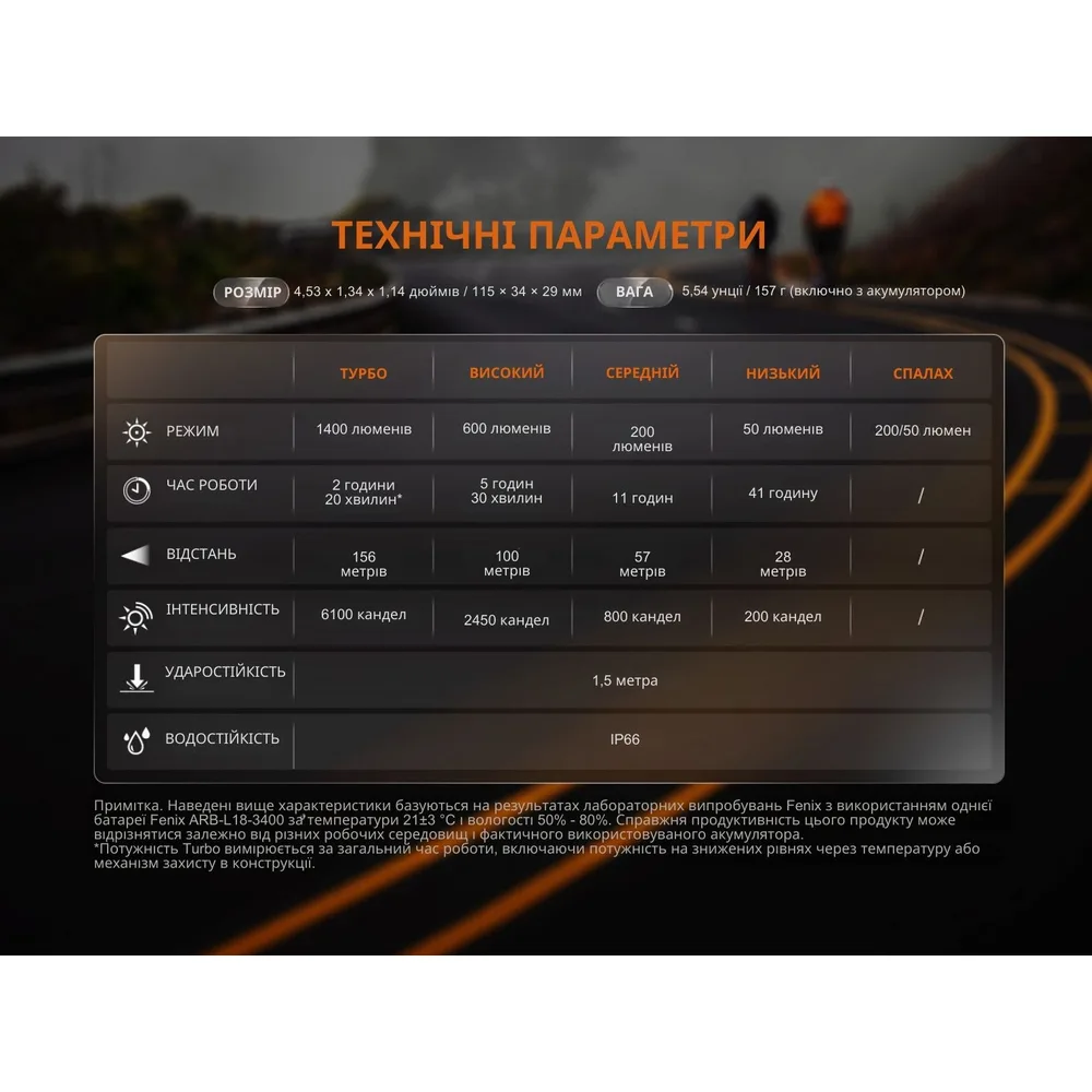 Велофара Fenix 115х34х29 мм біла з акумулятором 18650 1400 лм