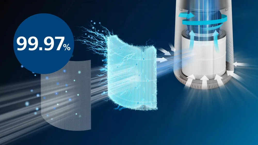 Фільтр Philips Оригінальний HEPA NanoProtect для очищувача повітря.