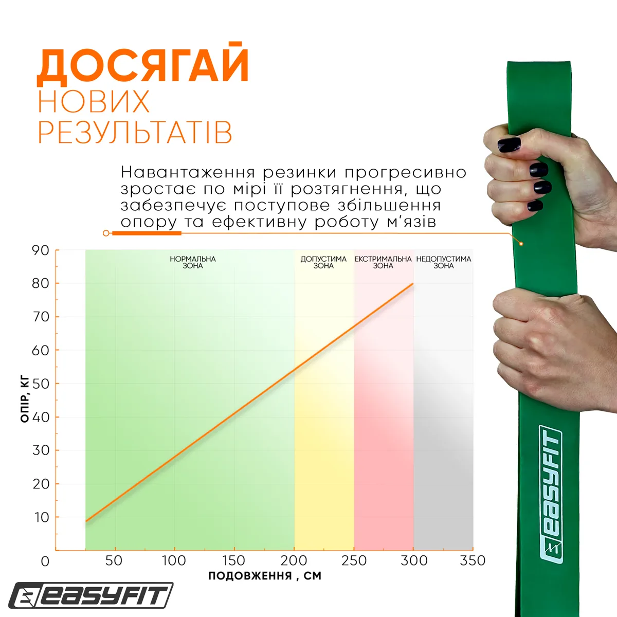 Резиновая петля EasyFit 19-65 кг 2080х44х4,5 мм Зеленая