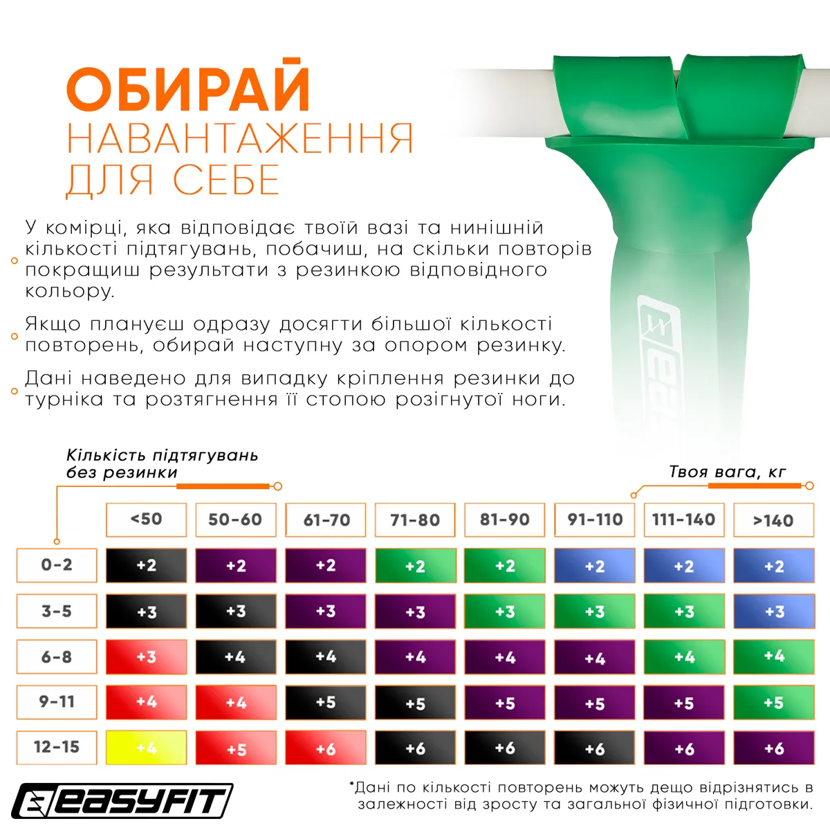 Резиновая петля EasyFit 19-65 кг 2080х44х4,5 мм Зеленая