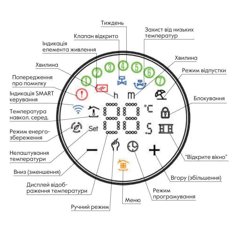 Бездротовий сервопривід Thermo Alliance ZTRV-BY-100(W) 52х52х85 мм білий матовий