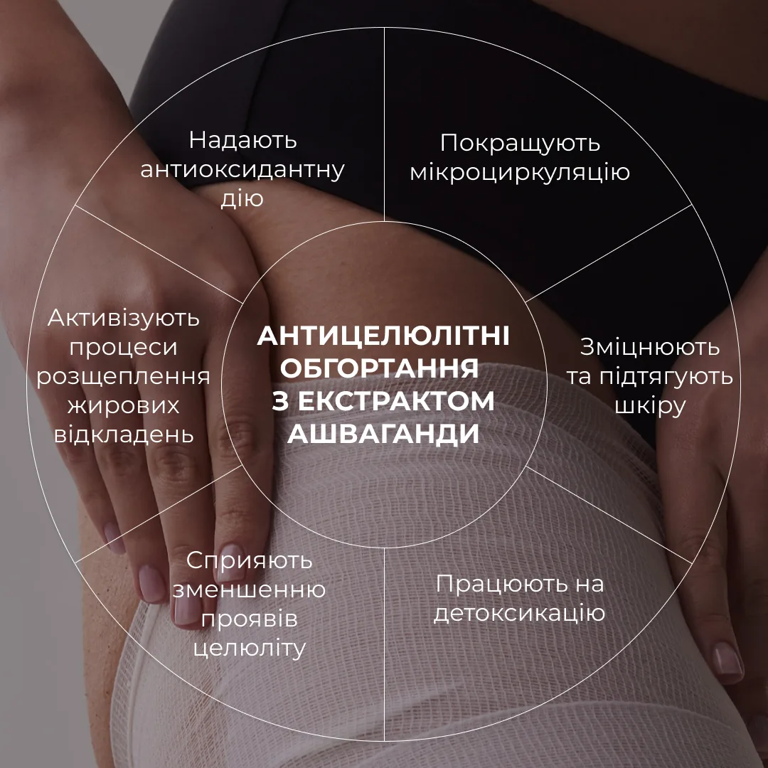 Курс антицелюлітних моделюючих обгортань з екстрактом ашваганди Hillary Ashwagandha Hot Slim (6 уп.)