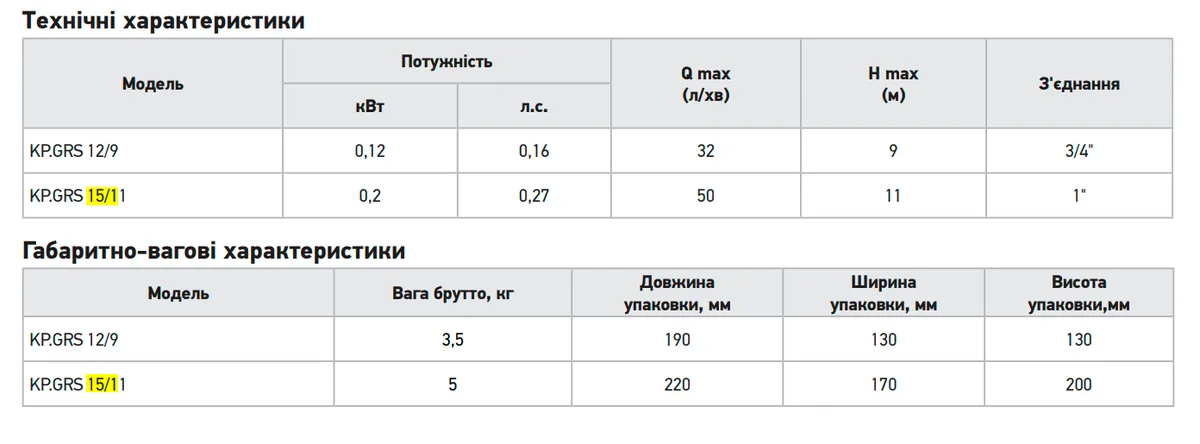 Насос підвищення тиску KOER Алюміній 200 Вт 50 л/хв 11 м