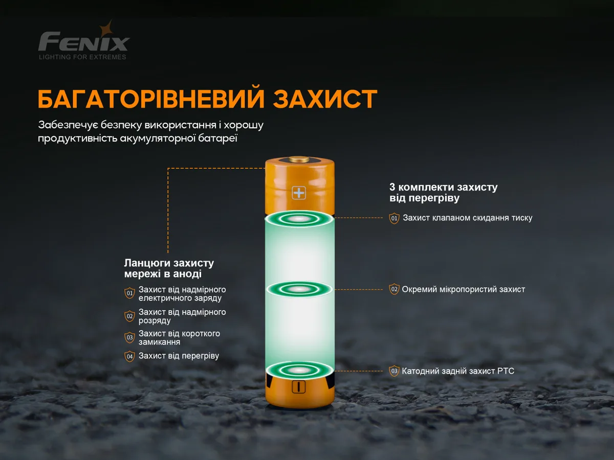 Акумулятор Li-Ion 18650 Fenix 3000 мАг Сталевий 69,1х18,7 мм