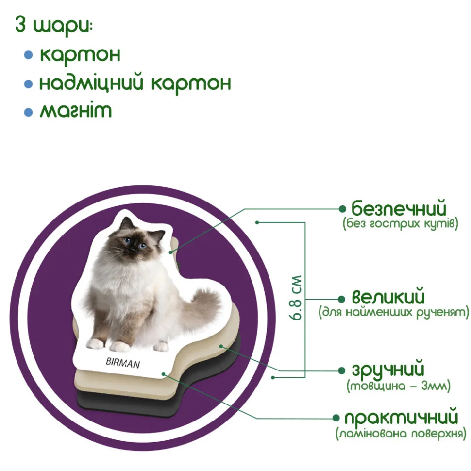 Набор магнитов Magdum ламинированные 22 фигурки 12х17х3,7 см Породы кошек