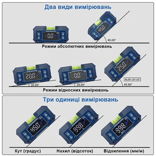 Цифровий кутомір рівень PROTESTER 5346 4х90° полімер чорний