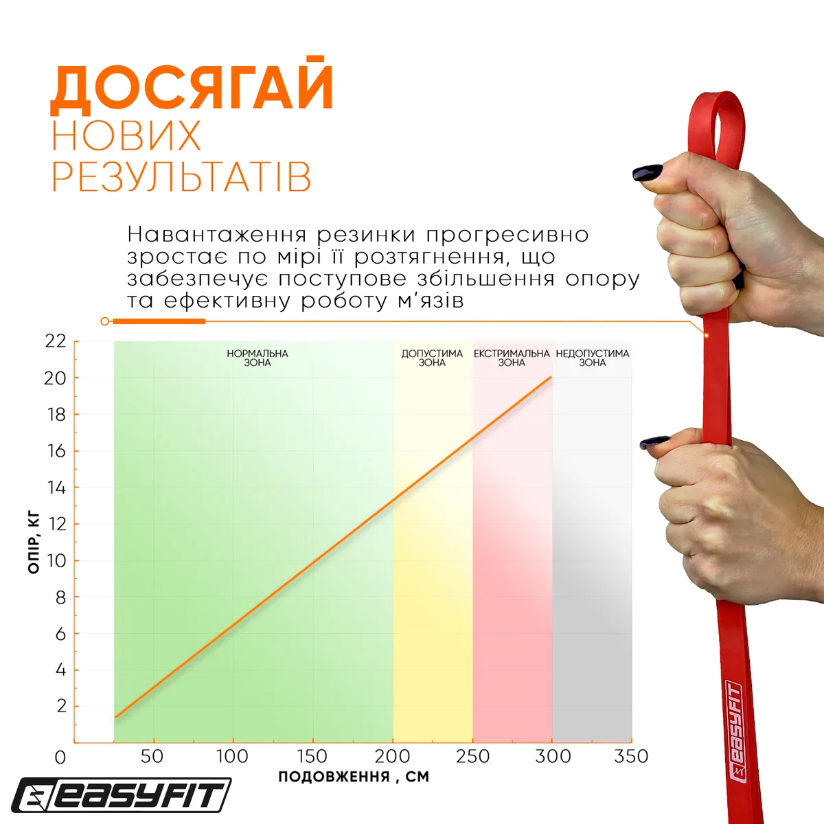 Резиновая петля EasyFit 100% латекс 2-15 кг Красная 2080х4,5х13 мм