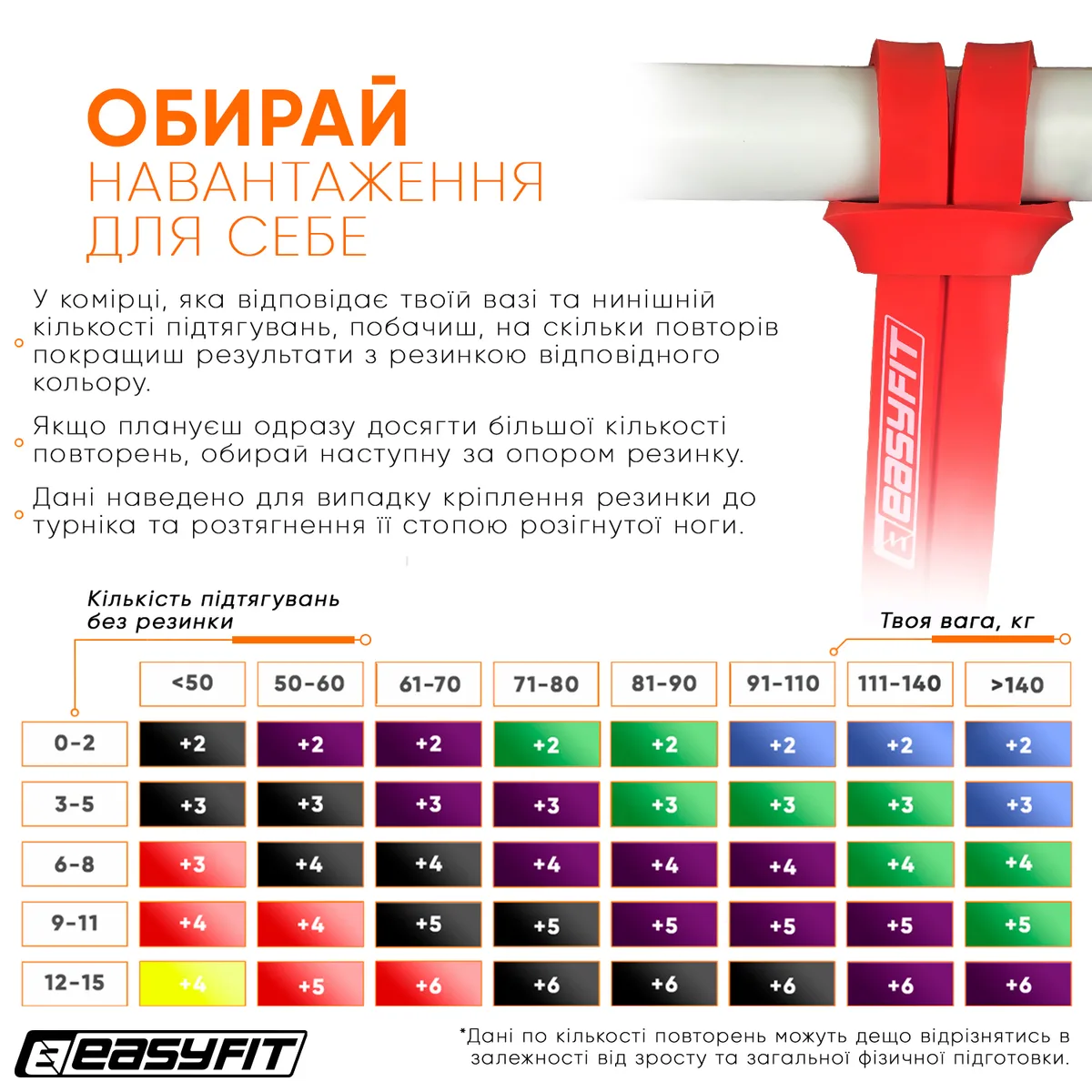 Резиновая петля EasyFit 100% латекс 2-15 кг Красная 2080х4,5х13 мм
