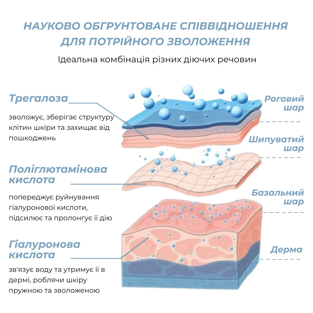 Гиалуроновая сыворотка Hillary Pure Hyaluronic 30 мл увлажняющая для лица и шеи антиоксидантная.