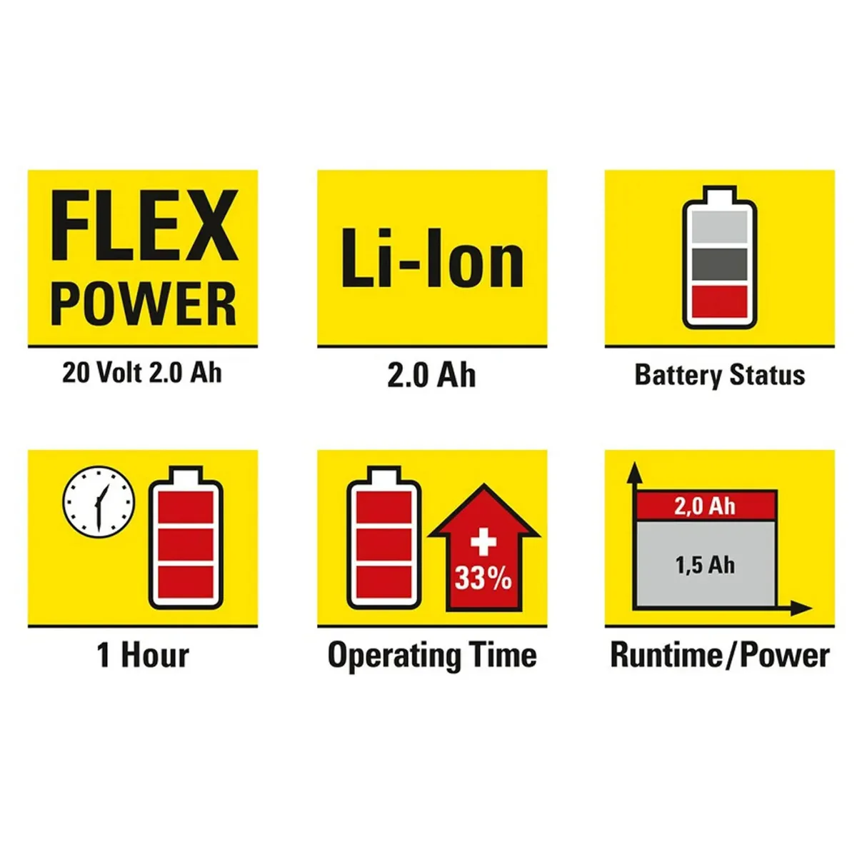 Акумулятор Trotec Li-Ion 20V 2 Ah Жовтий