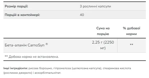 Бета-аланин 750 мг Now Foods вегетарианские капсулы 120 шт