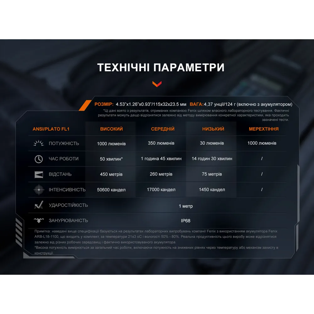 Тактичний ліхтар ручний Fenix алюміній 115х32х23,5 мм чорний