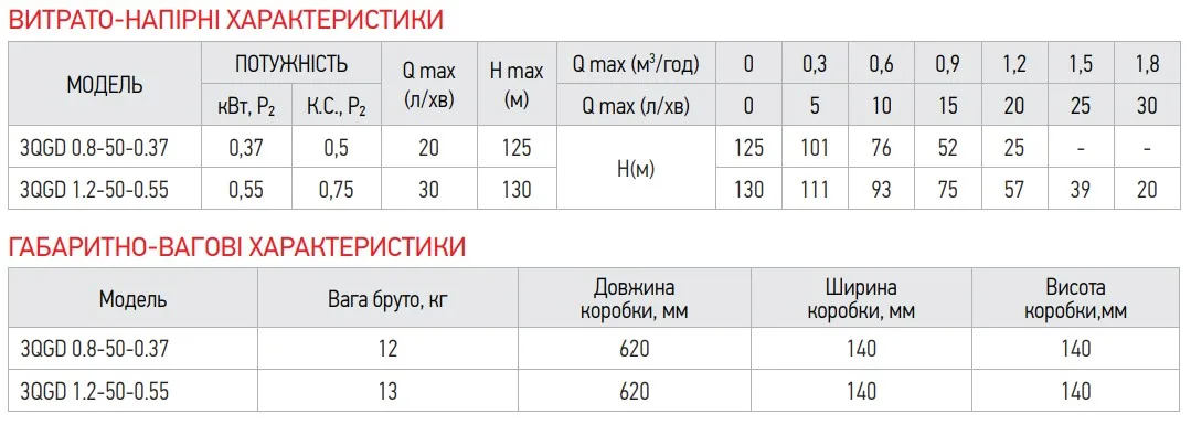 Глубинный насос шнековый KOER 0 37 кВт нержавеющая сталь 76 мм
