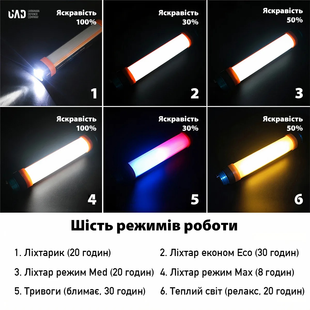 Фонарь аккумуляторный UAD LED 25 см водонепроницаемый черно-оранжевый 5200 мАч