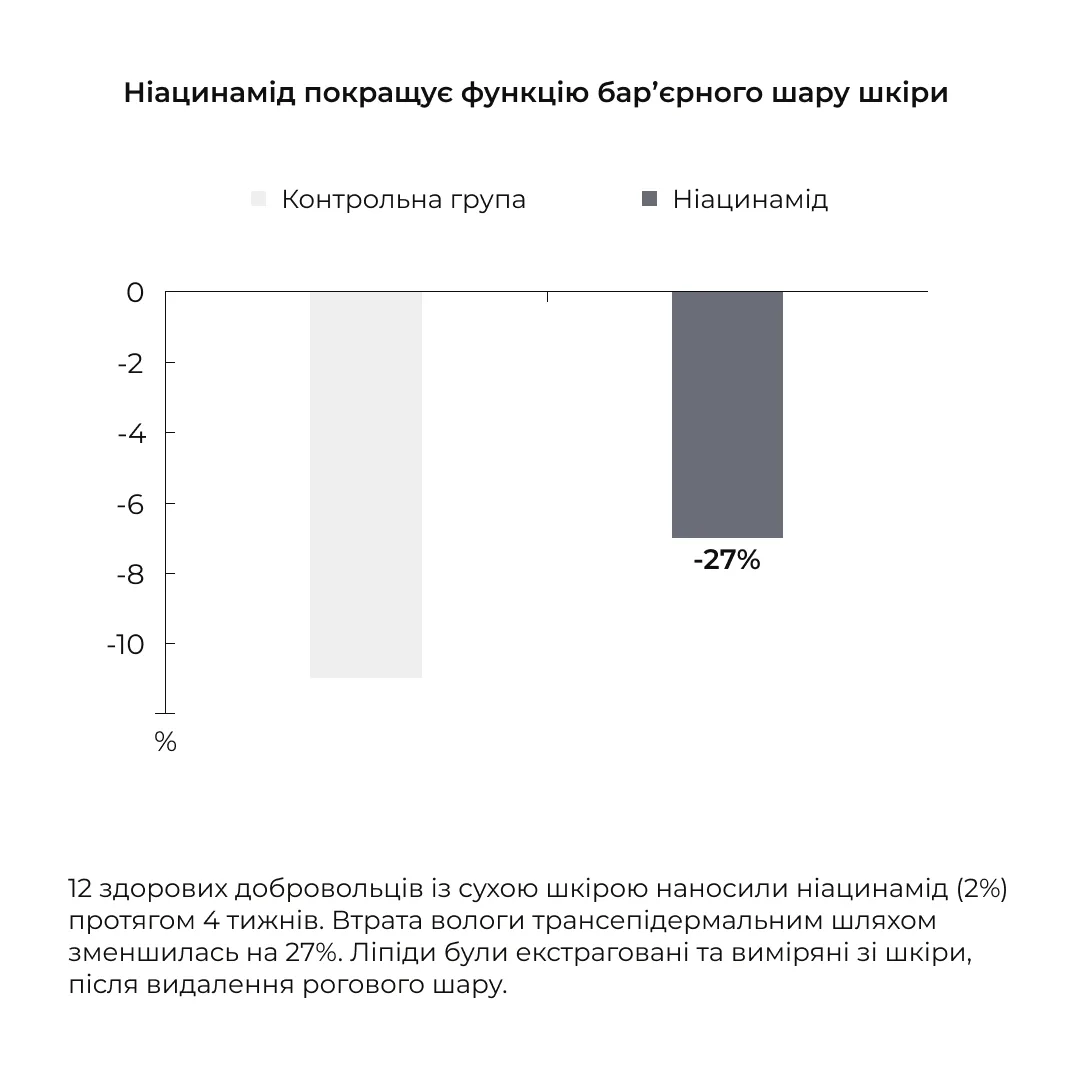 Набор для пилинга и увлажнения Hillary для нормальной, сухой, чувствительной кожи: очищение, увлажнение, отшелушивание.