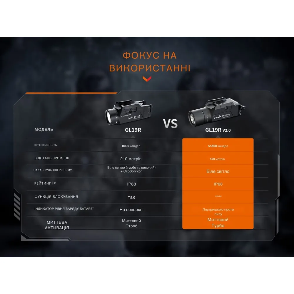Ліхтар до пістолета Fenix авіаційний алюміній 94х31х32 мм білий