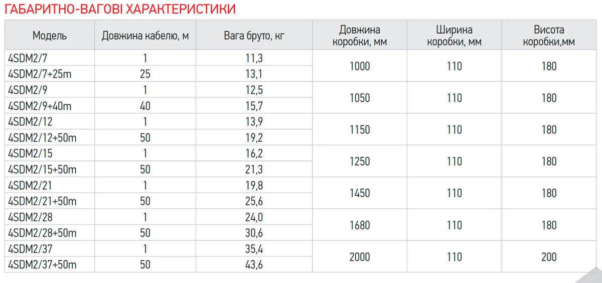 Відцентровий насос 950 Вт 3,3 м³/год нержавіюча сталь 50 м