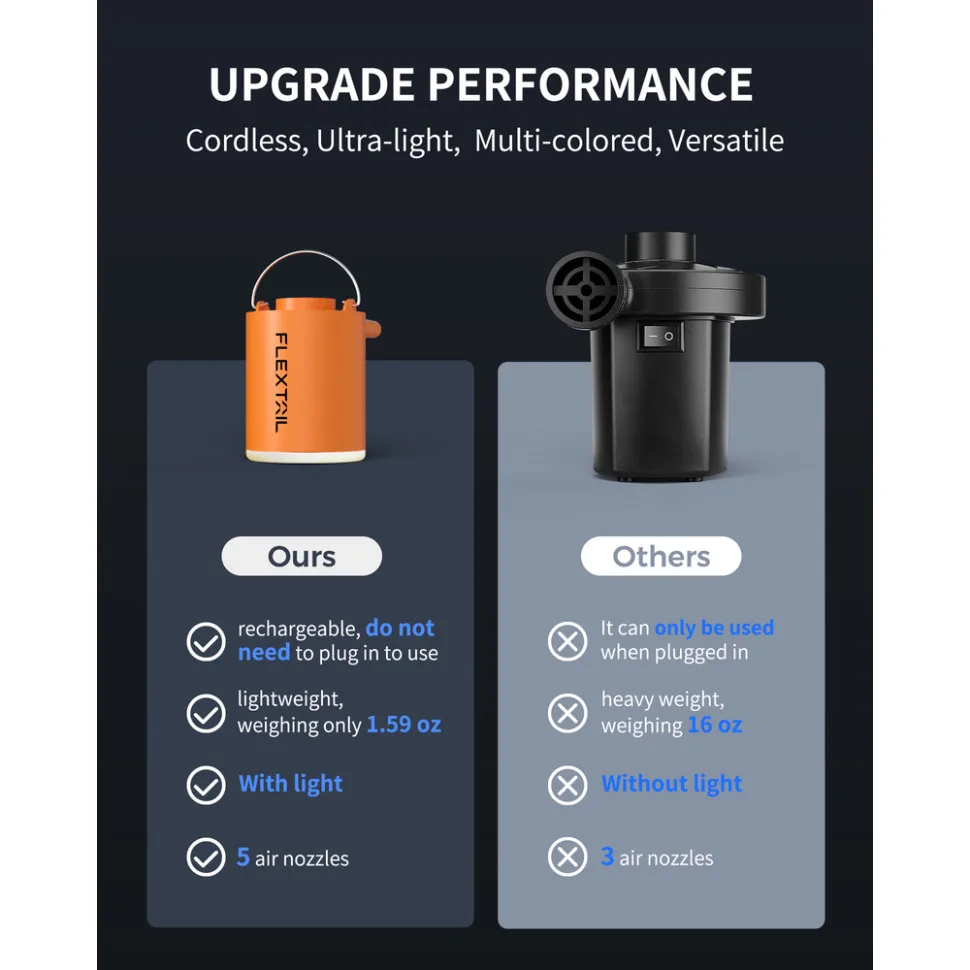Насос-ліхтар Flextail 3-в-1 USB-C 40х44х54 мм Помаранчевий