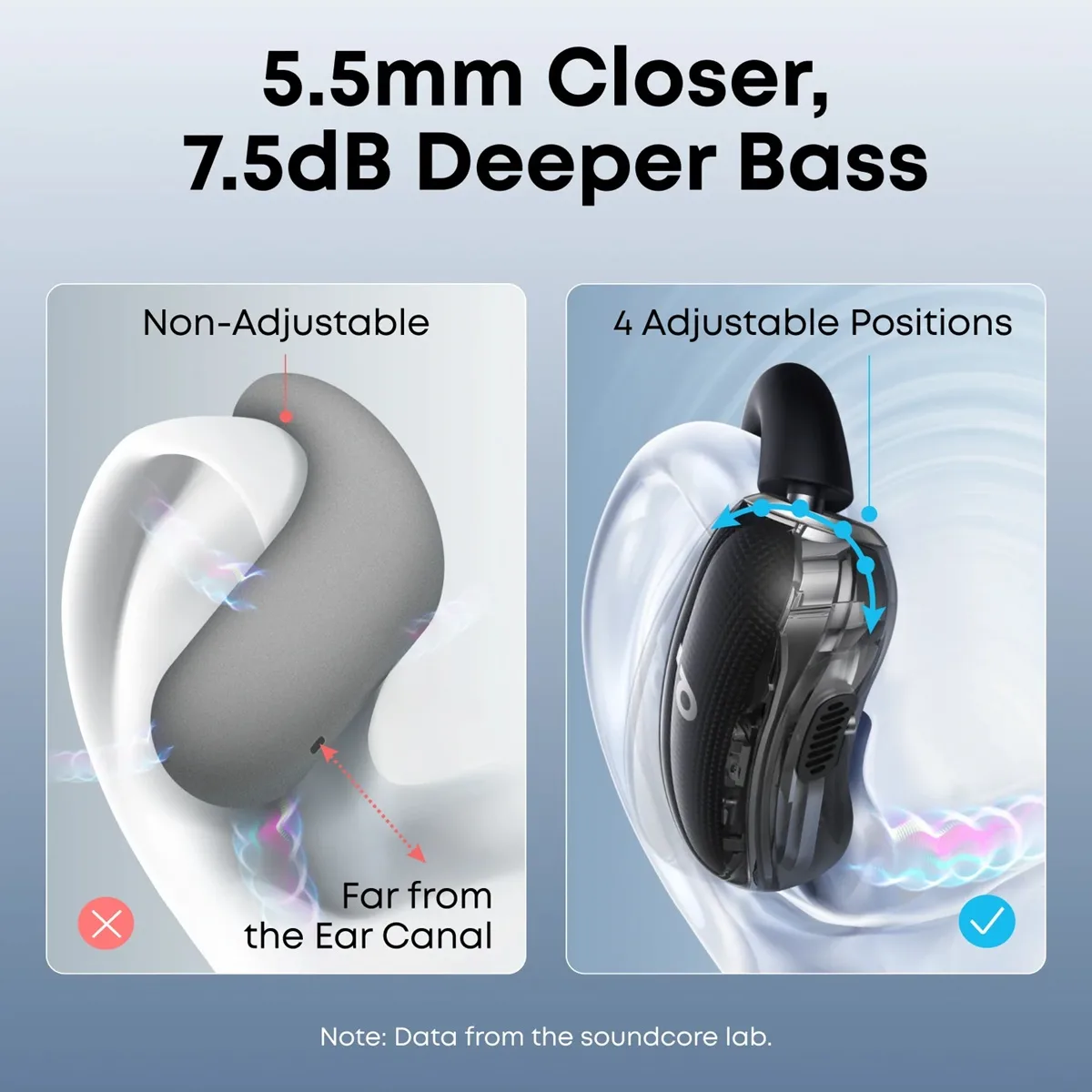 Гарнітура Anker SoundCore Bluetooth 5,4 Чорна для спорту з вологозахистом IP55