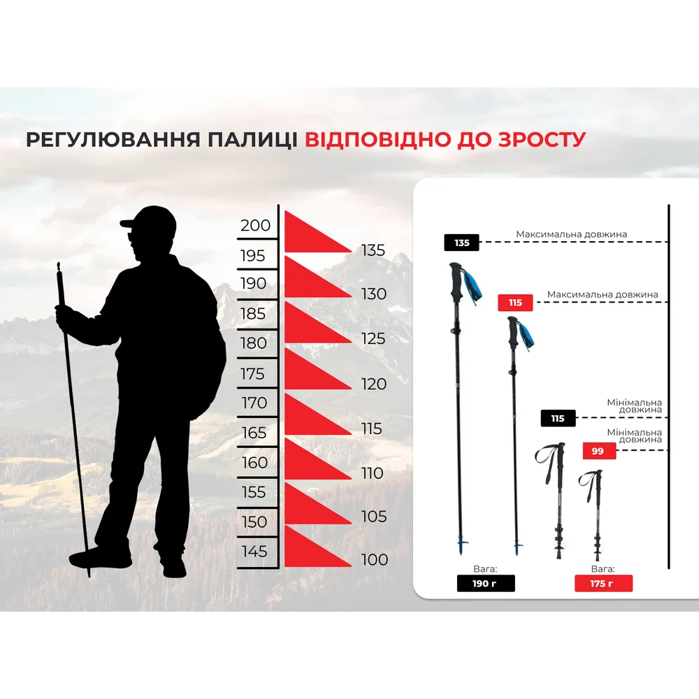 Трекінгова палиця Naturehike карбонова 99-115 см бордова