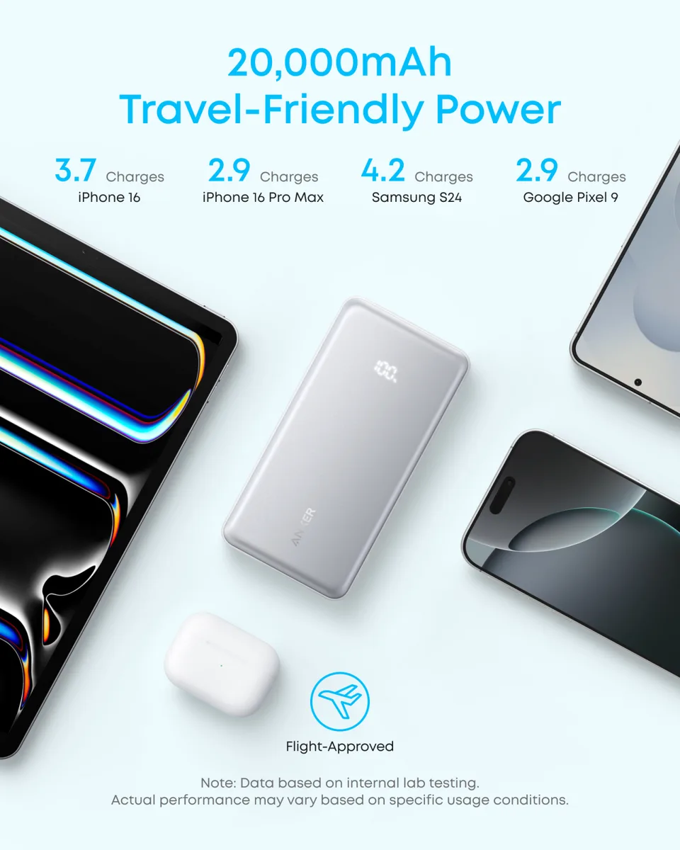 Портативное зарядное устройство Anker 20000 мАч 22,5 Вт USB-C черное