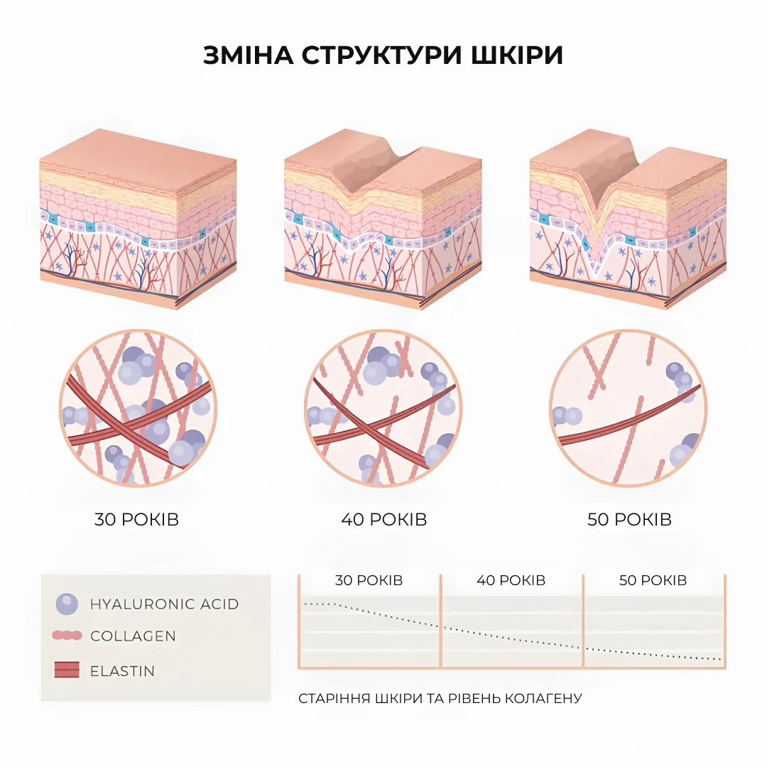 Комплекс интенсивного обновления и себорегуляции Hillary для жирной кожи снимает воспаление и контролирует себум.