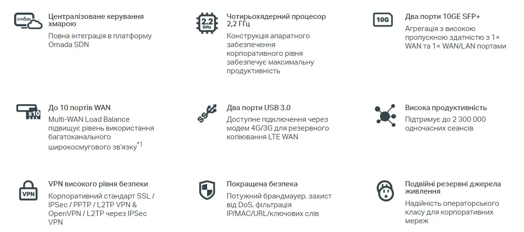 Мультисервисный маршрутизатор TP-LINK ER8411 8xGE LAN/WAN, 1xSFP WAN/LAN, 2x10GE SFP+ WAN/LAN, 2xUSB