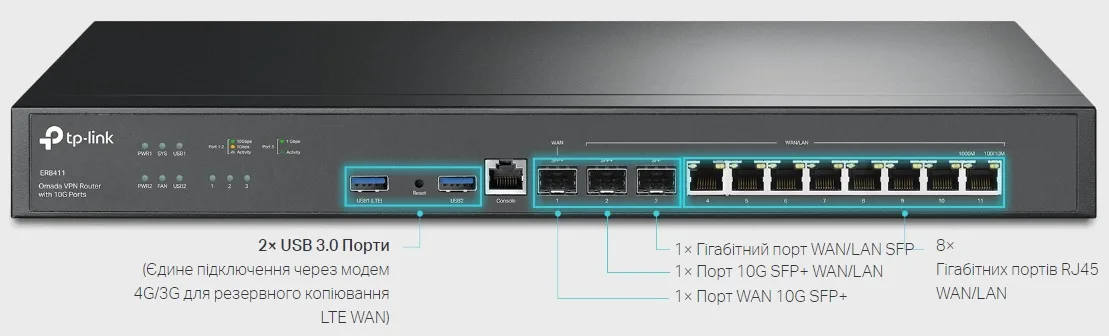 Мультисервисный маршрутизатор TP-LINK ER8411 8xGE LAN/WAN, 1xSFP WAN/LAN, 2x10GE SFP+ WAN/LAN, 2xUSB