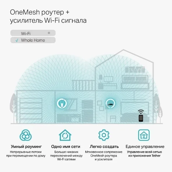 Розширювач покриття WiFi TP-LINK RE315 AC1200, 1хFE LAN, MESH