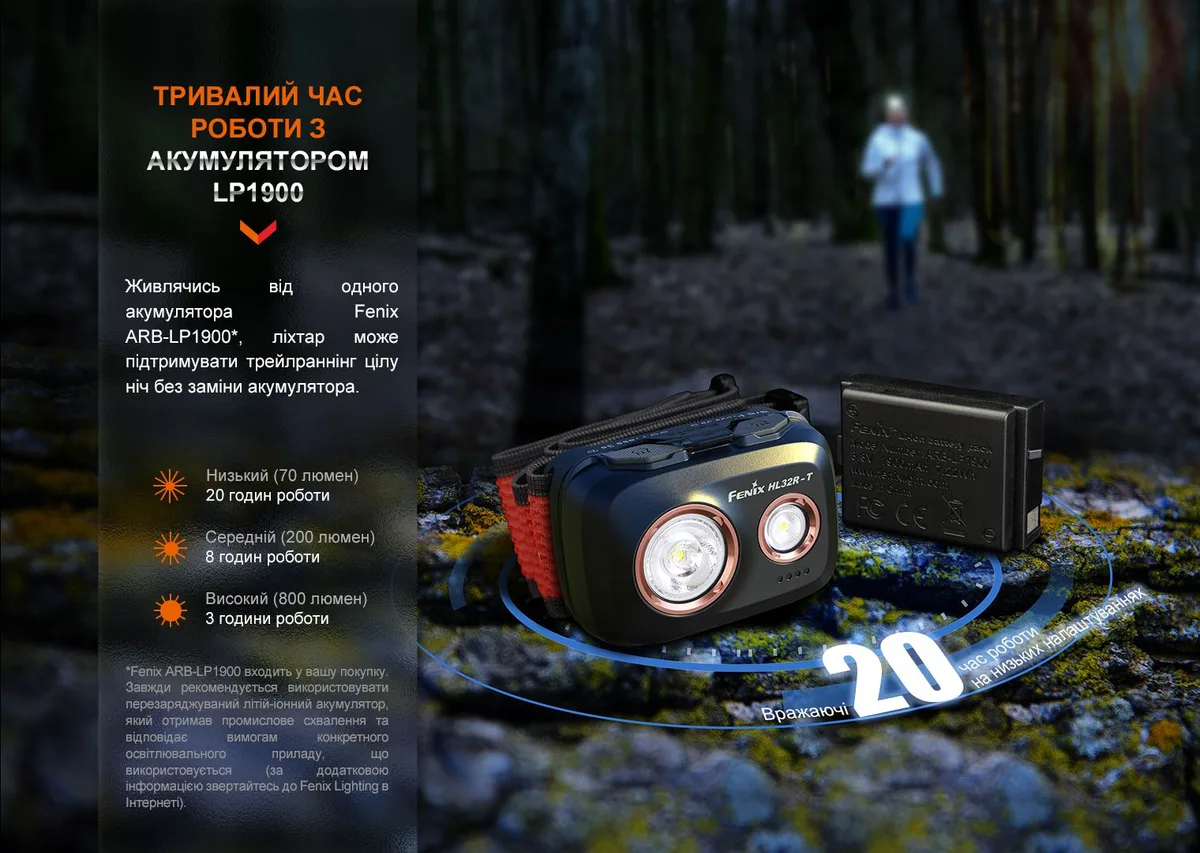 Налобный фонарь Fenix магниевый 66х45х30 мм черный