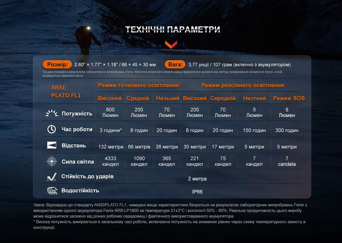 Налобный фонарь Fenix магниевый 66х45х30 мм черный